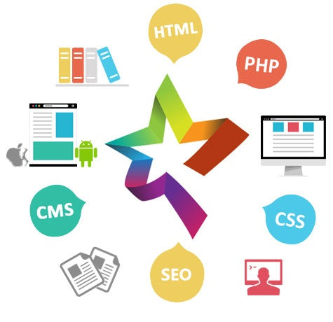 website,SEO,Marketing Online Solution,Domain&Hosting,Brand Design