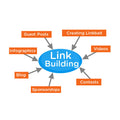 Social Media App Development Company in India